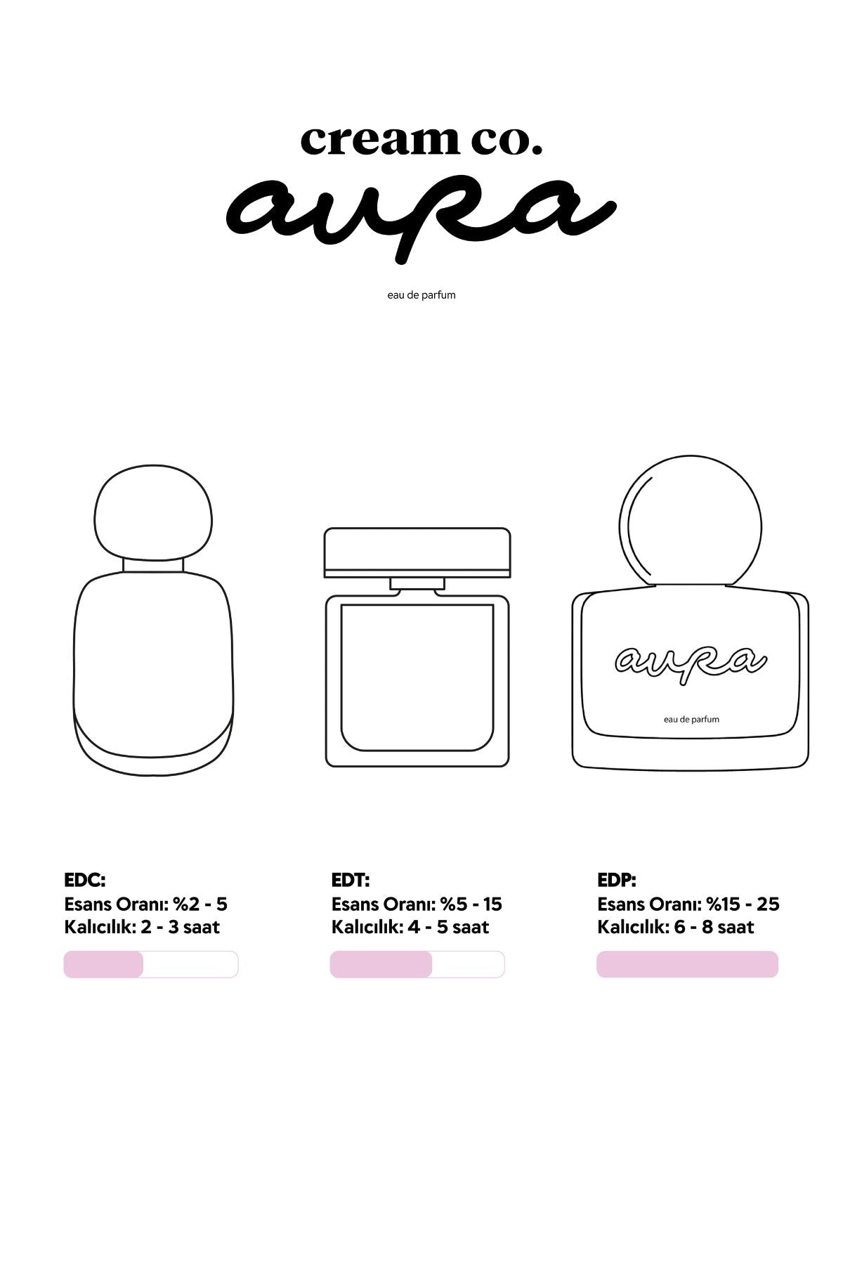 Aura Eau de Parfum
