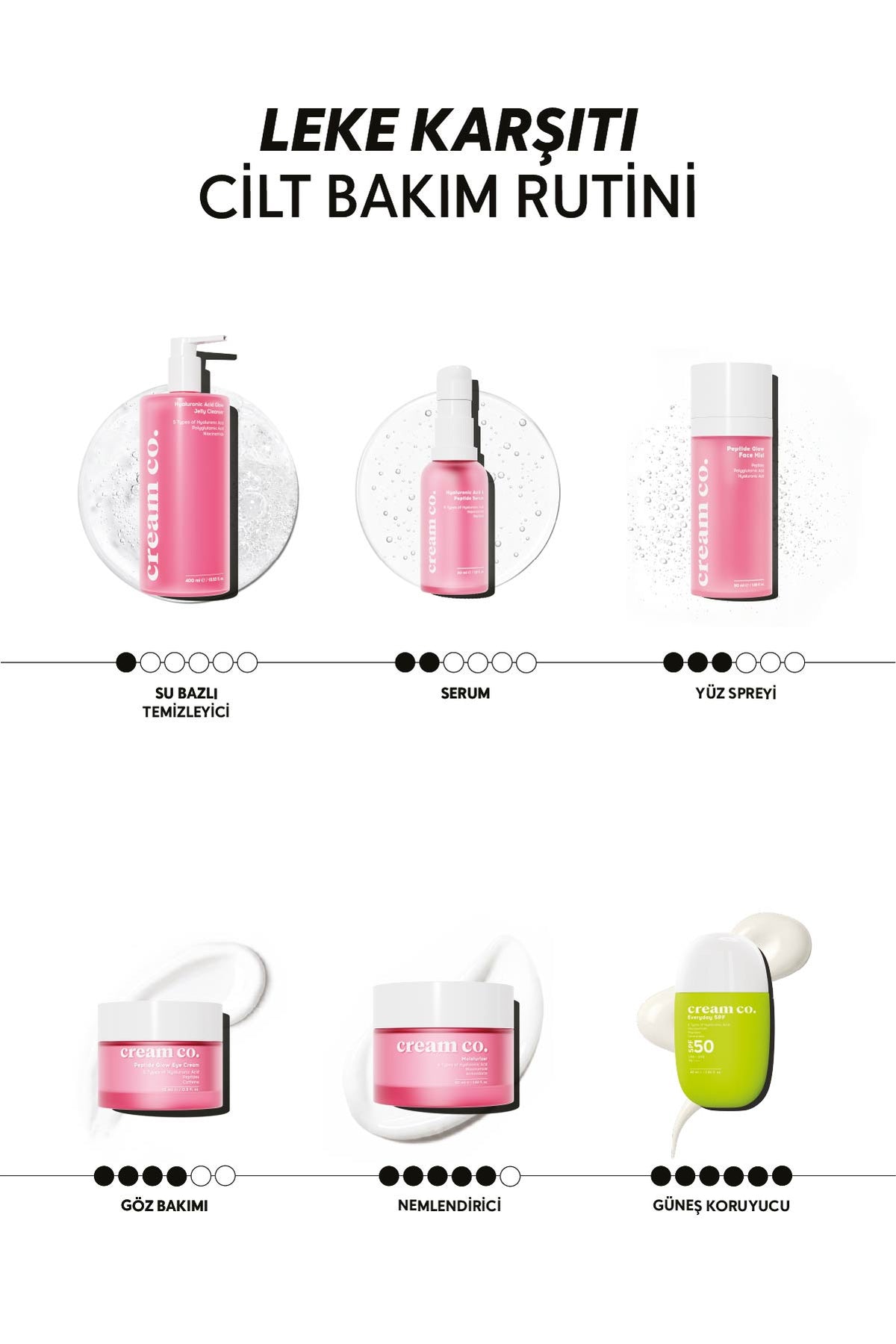 Peptide Glow Eye Cream