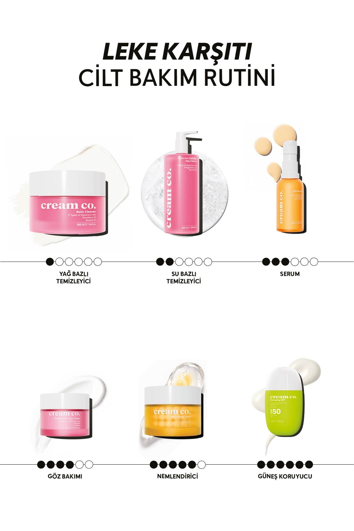 SOS Serum