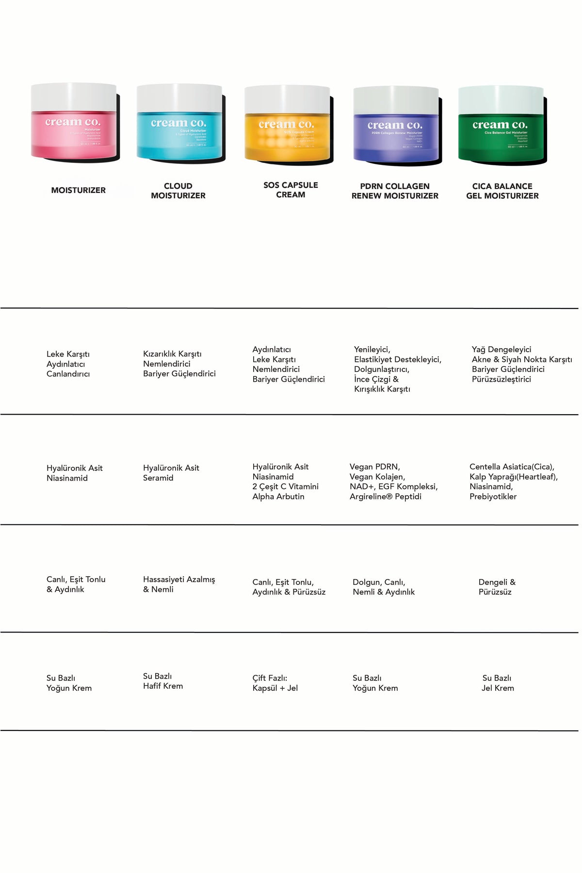 Cica Balance Gel Moisturizer