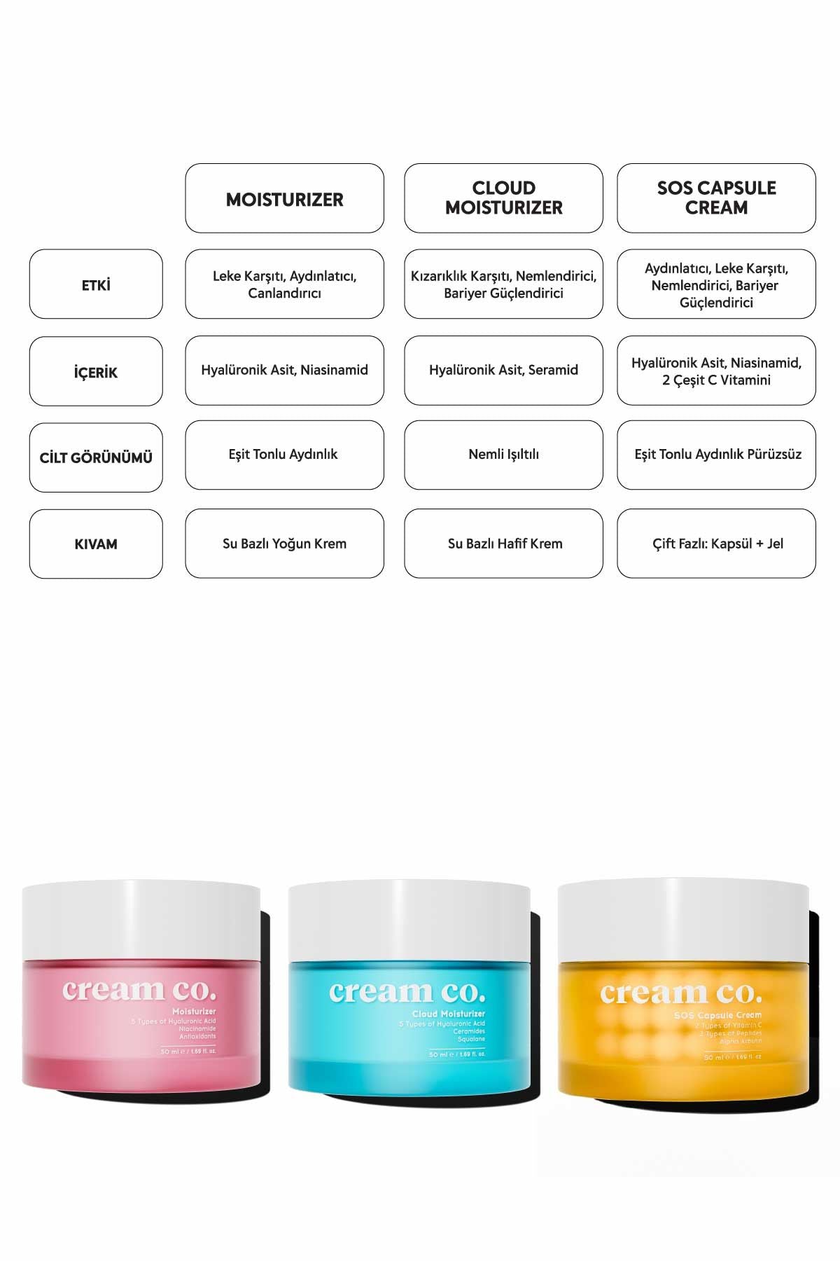 SOS Capsule Cream