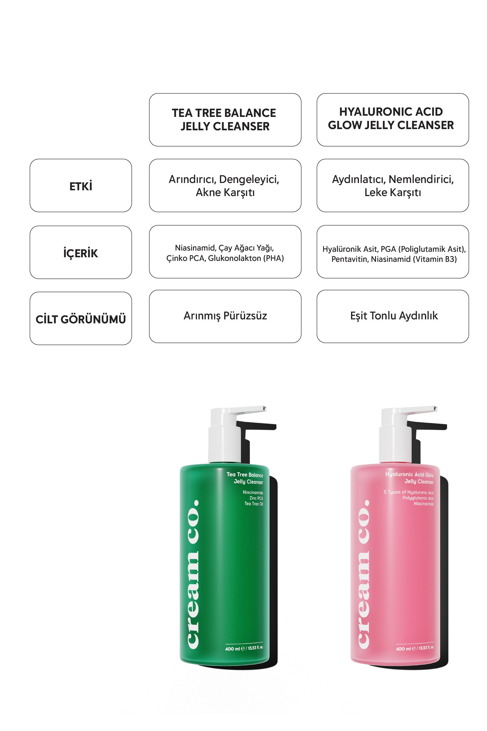 Hyaluronic Acid Glow Jelly Cleanser - 400ML