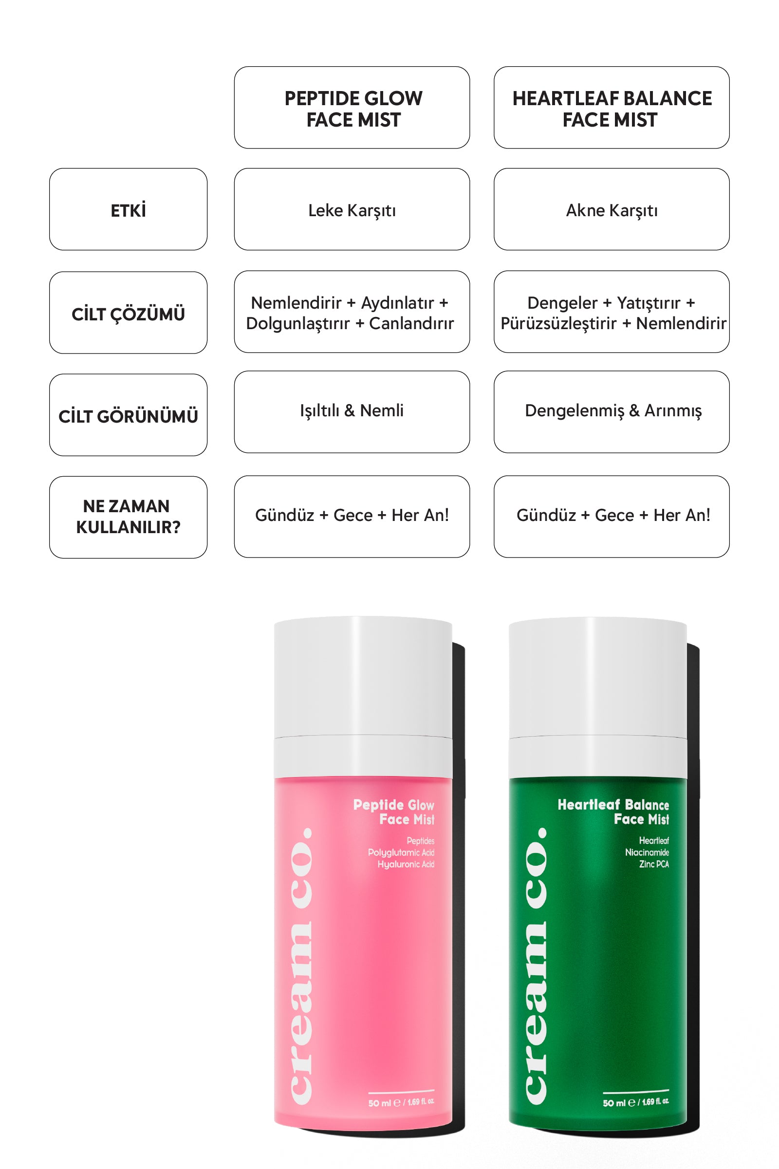 Peptide Glow Face Mist