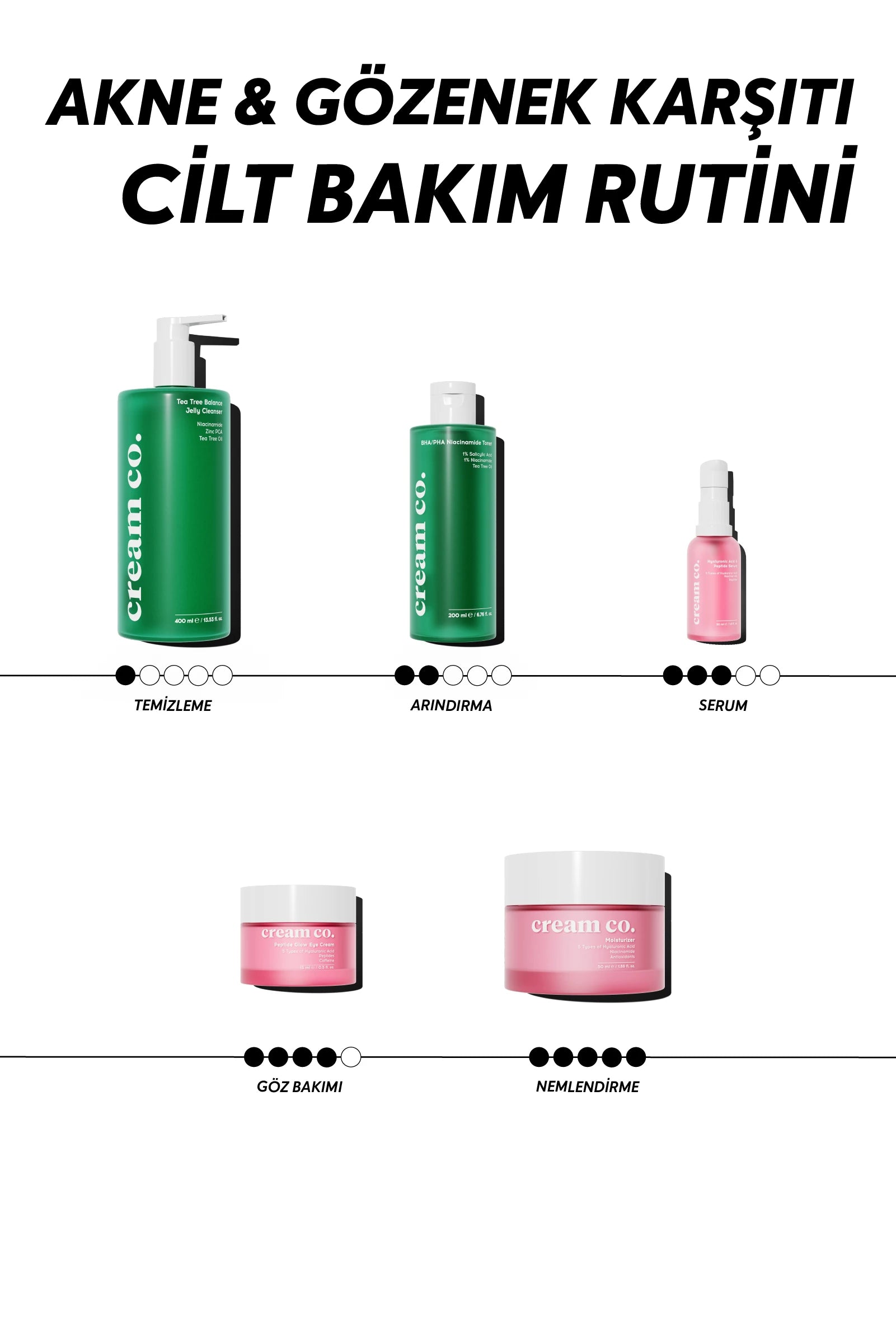 BHA/PHA Niacinamide Toner