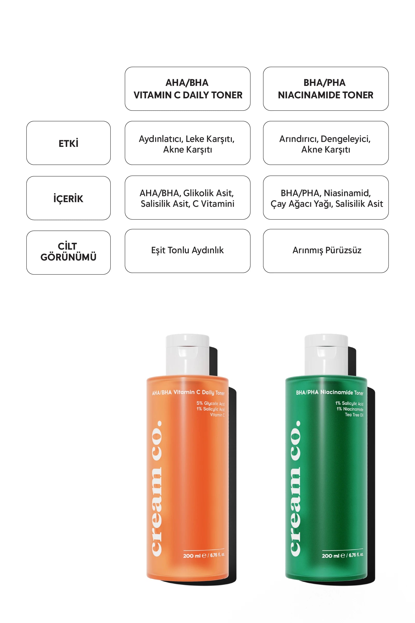 BHA/PHA Niacinamide Toner