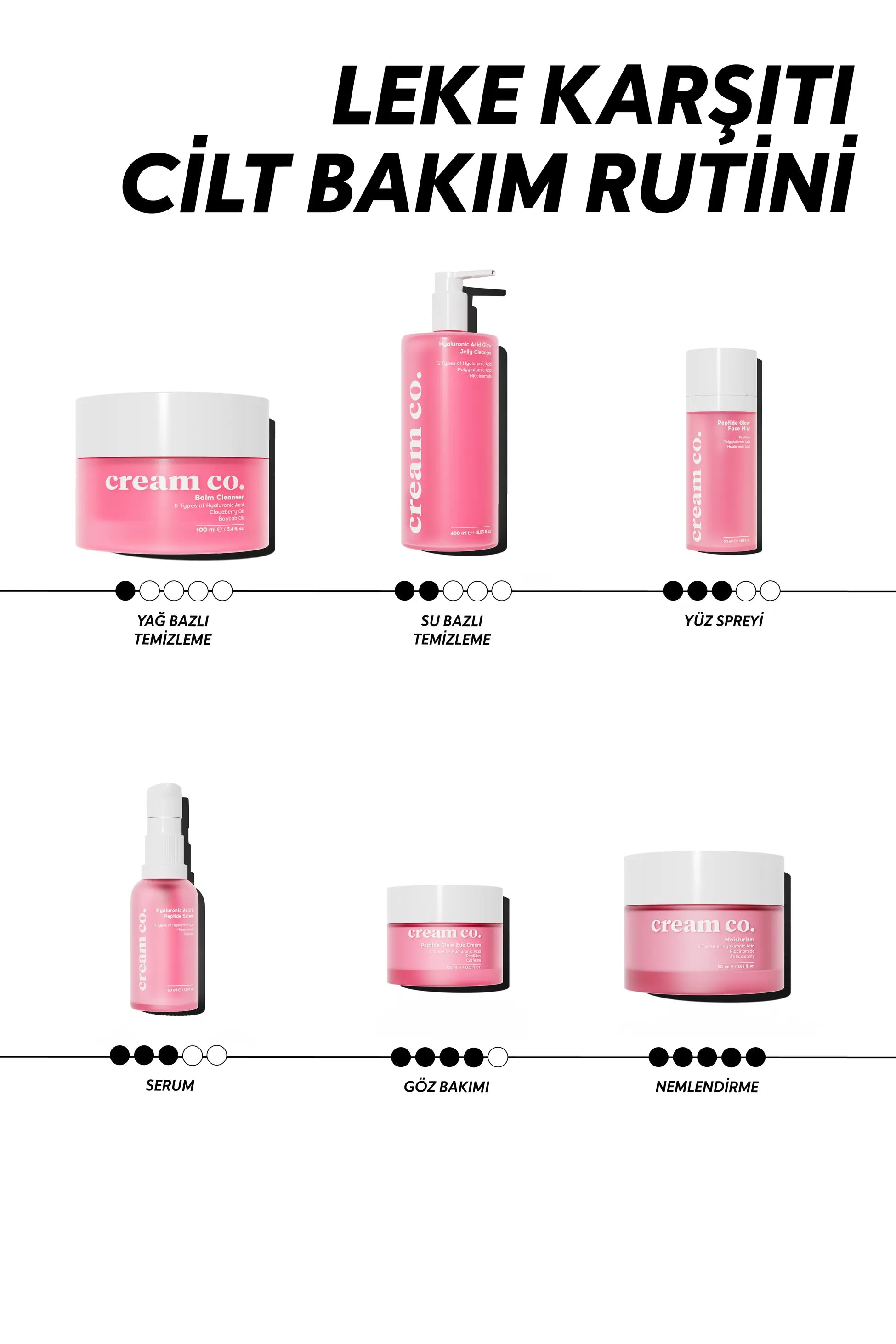 Peptide Glow Eye Cream