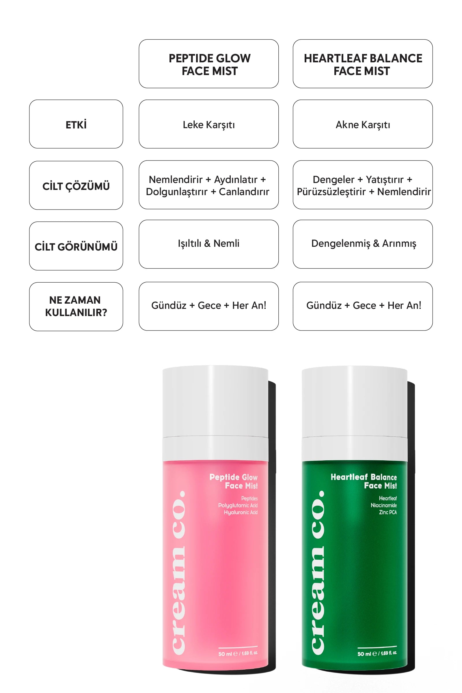 Heartleaf Balance Face Mist