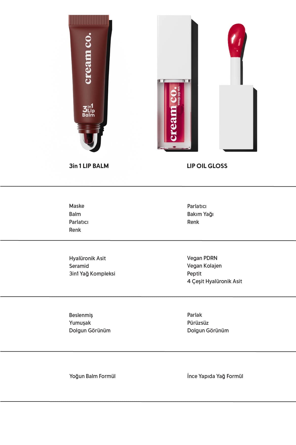 Lip Oil Gloss Black Cherry