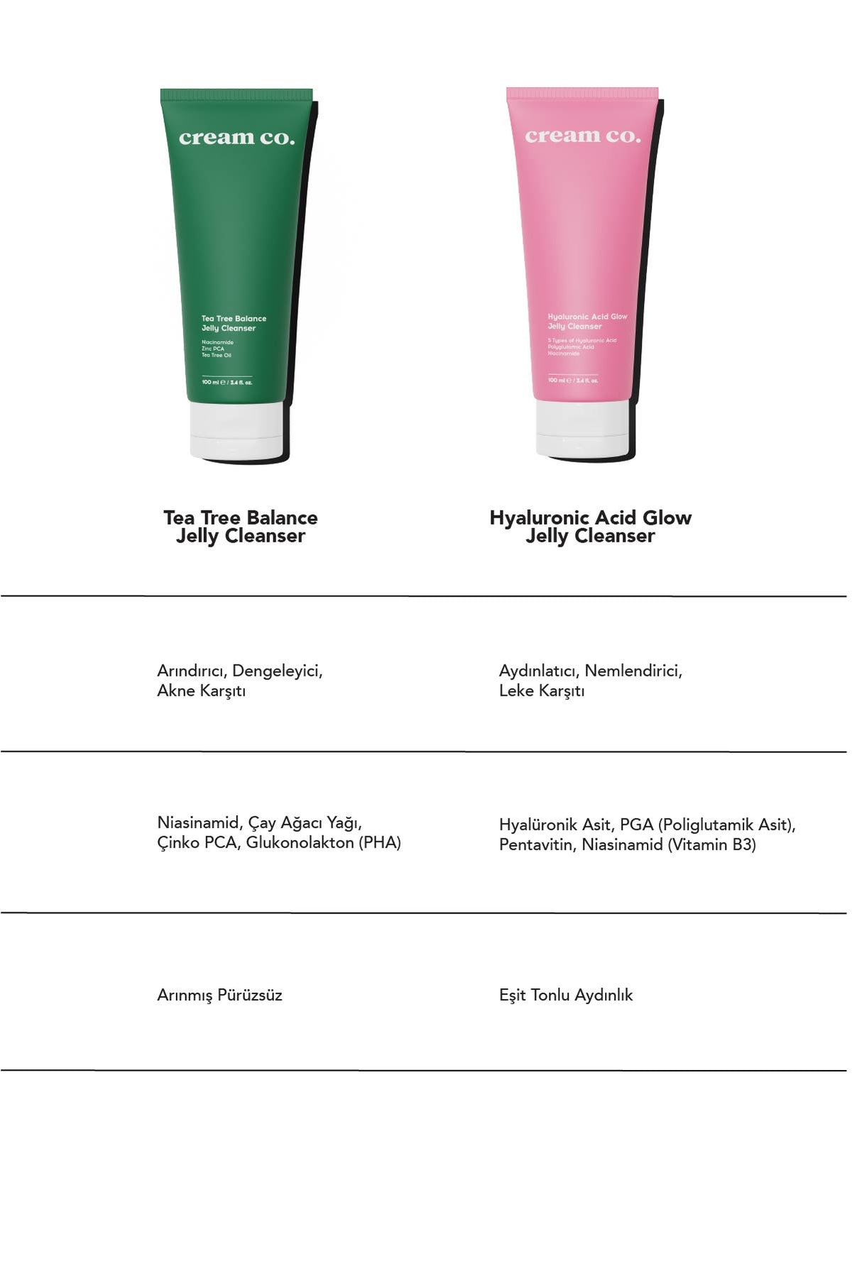 Tea Tree Balance Jelly Cleanser - 100 ML