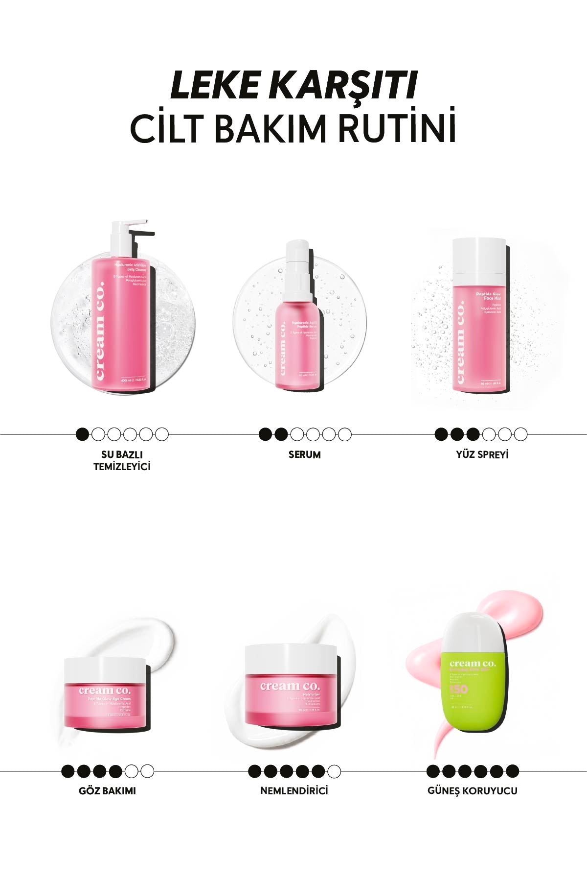 Everyday Pink SPF