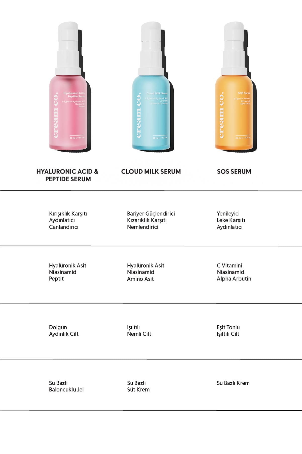 Hyaluronic Acid & Peptide Serum
