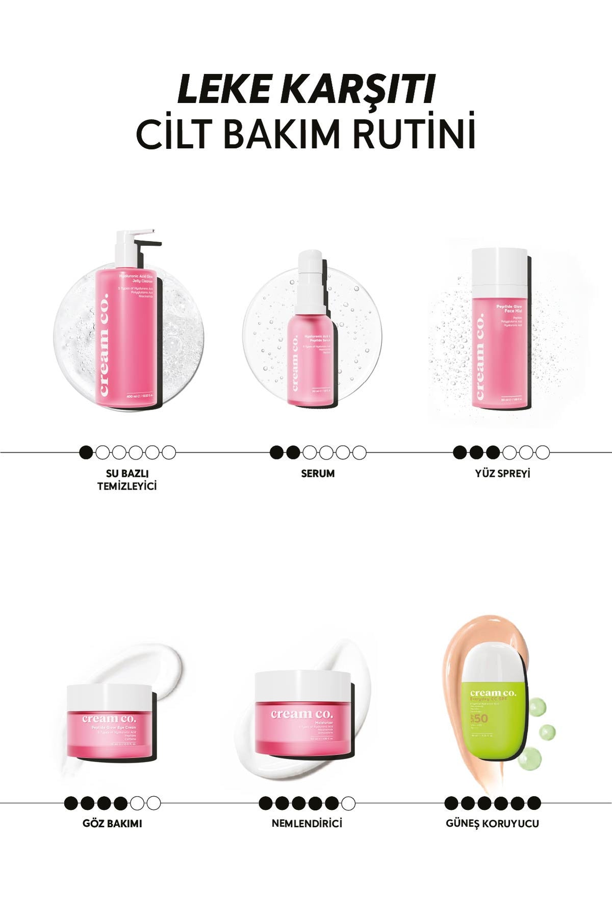 Peptide Glow Face Mist