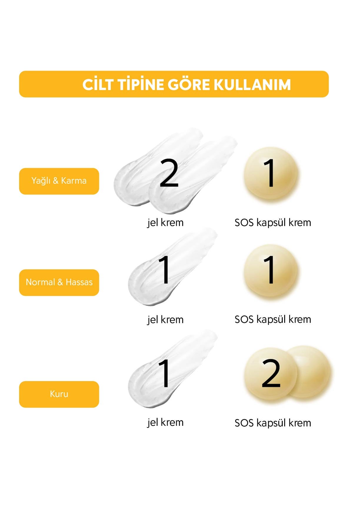 SOS Capsule Cream