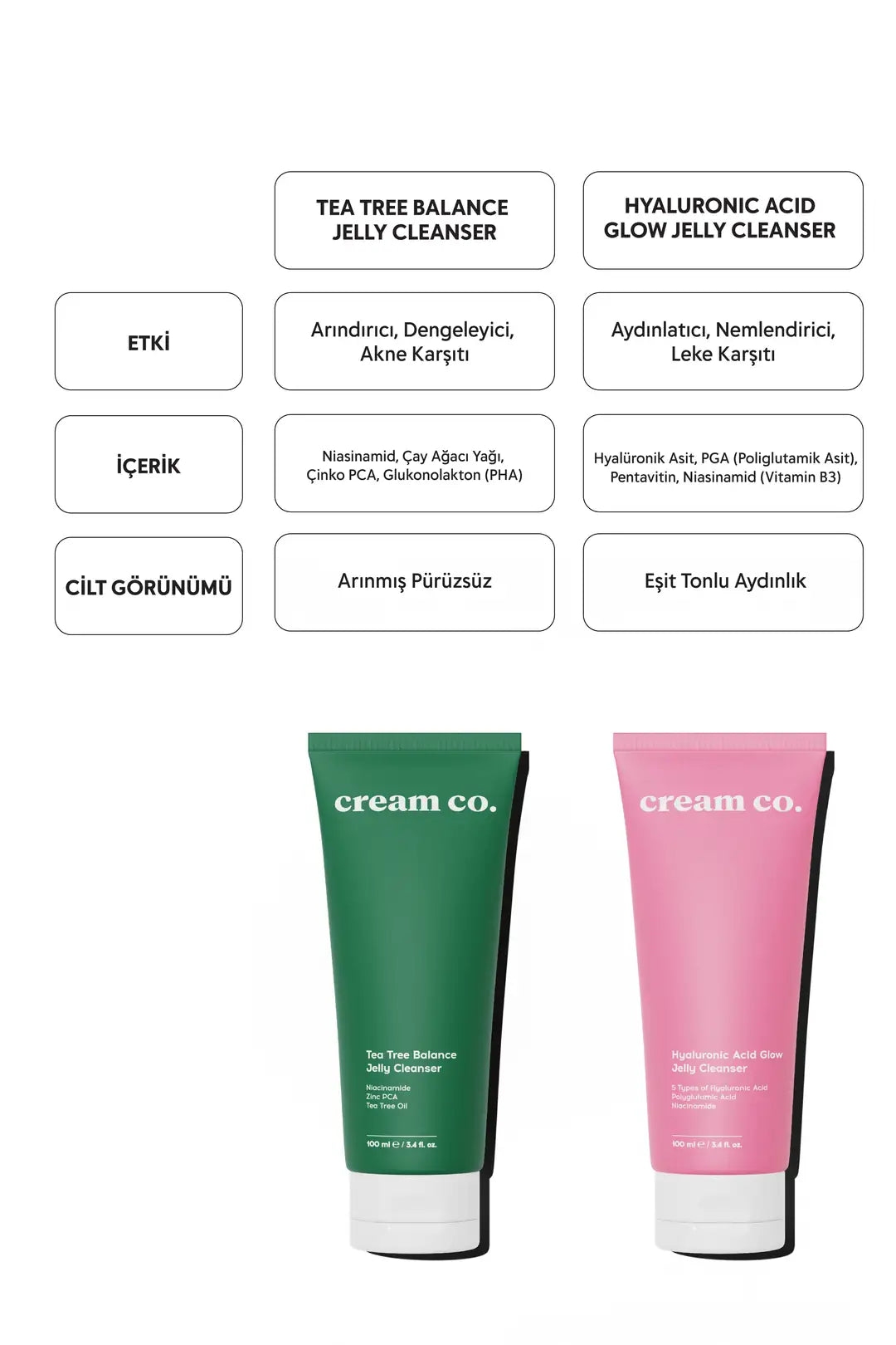 Tea Tree Balance Jelly Cleanser 100 ML