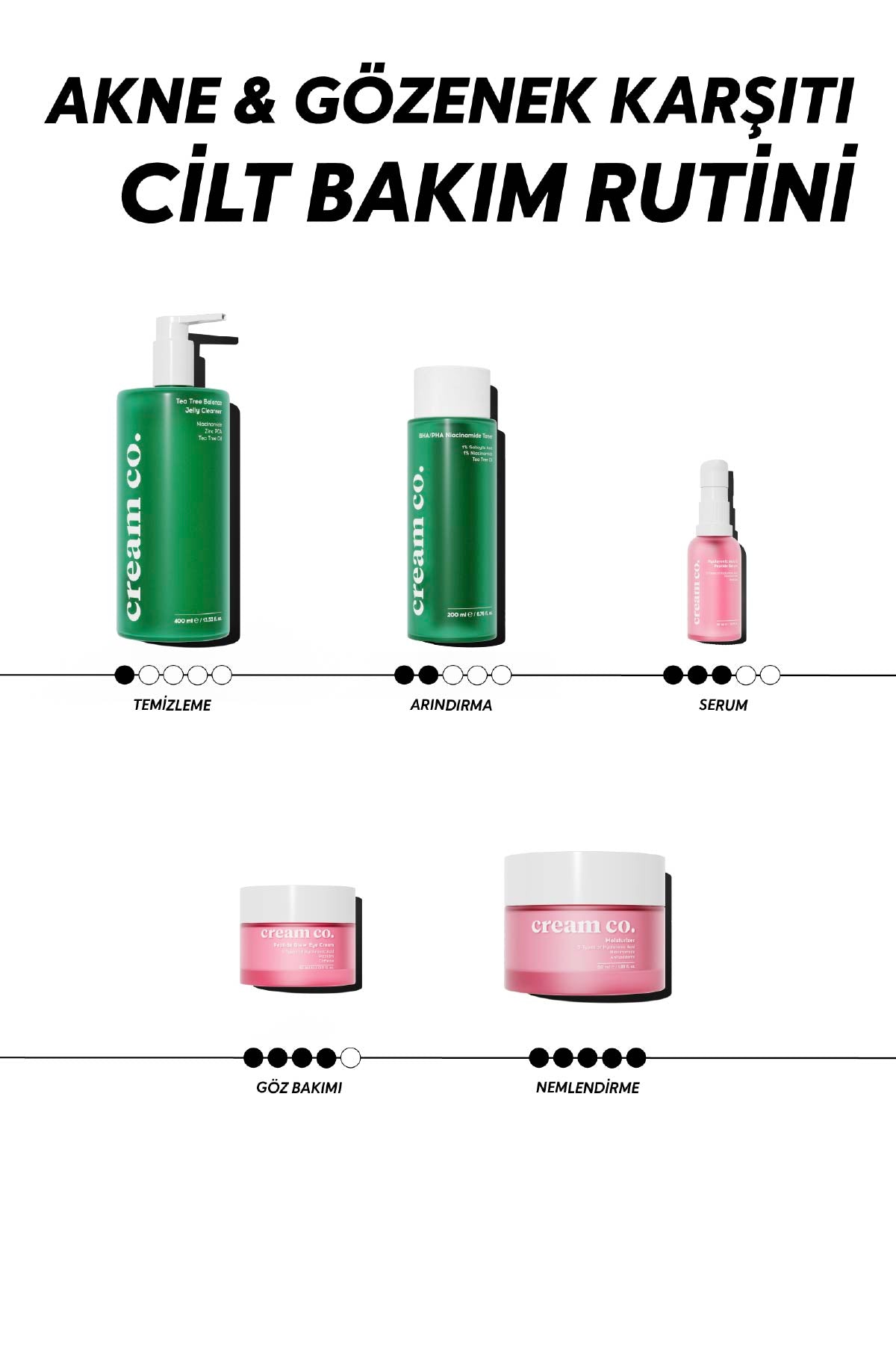 BHA/PHA Niacinamide Toner