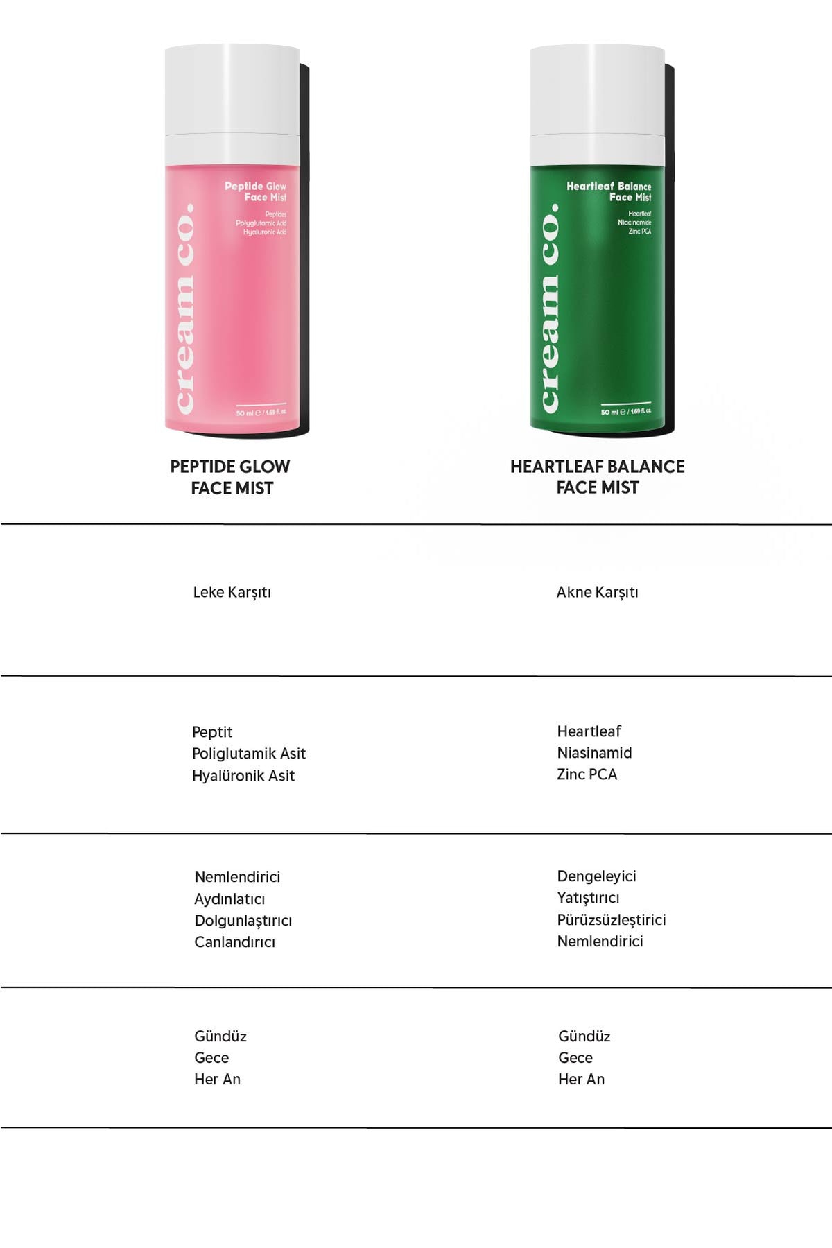 Heartleaf Balance Face Mist